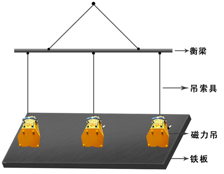 如何同時(shí)使用多臺(tái)永磁起重器